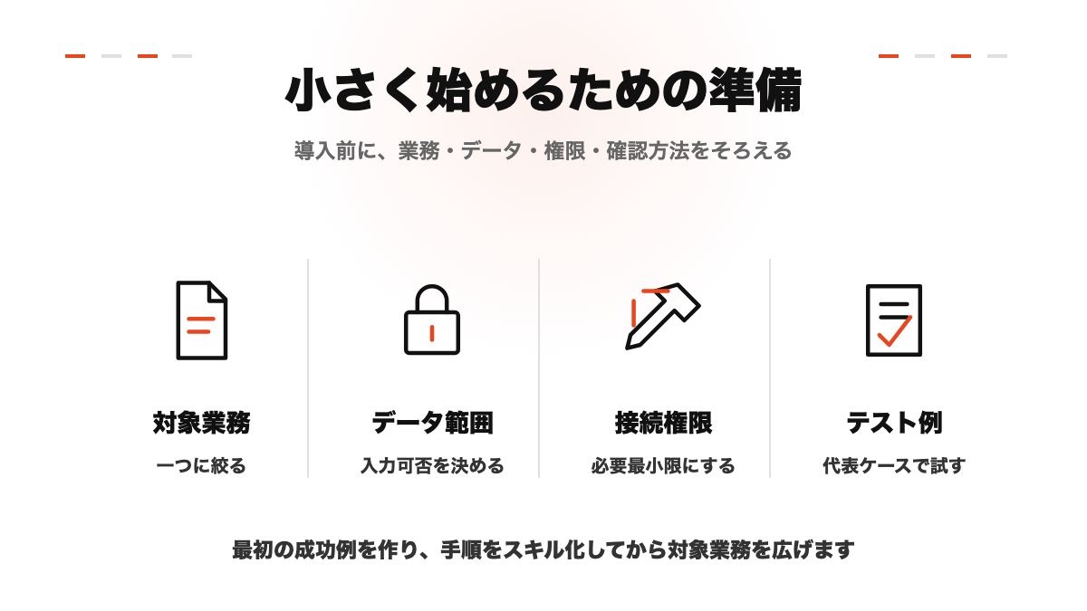 AIエージェント業務自動化を小さく始めるための準備項目を示した図解
