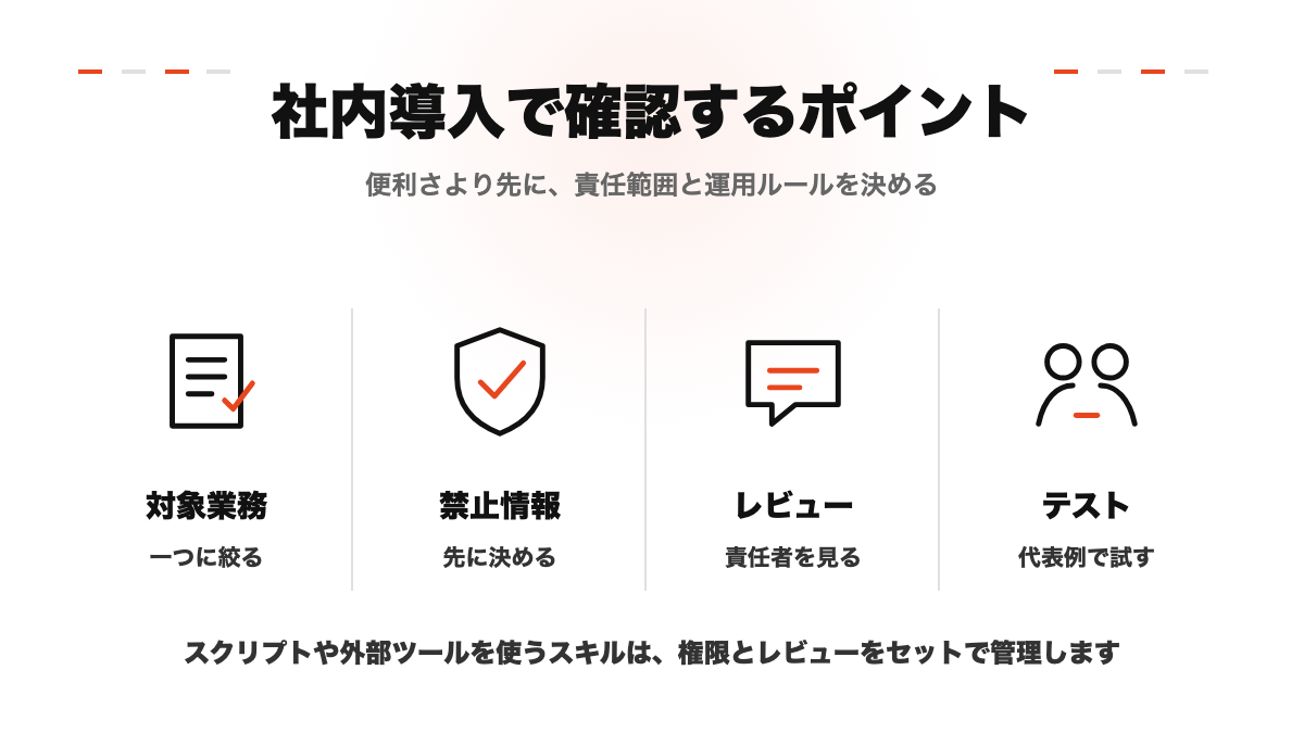 承認済みスキル、セキュリティ確認、チーム共有を表すイメージ
