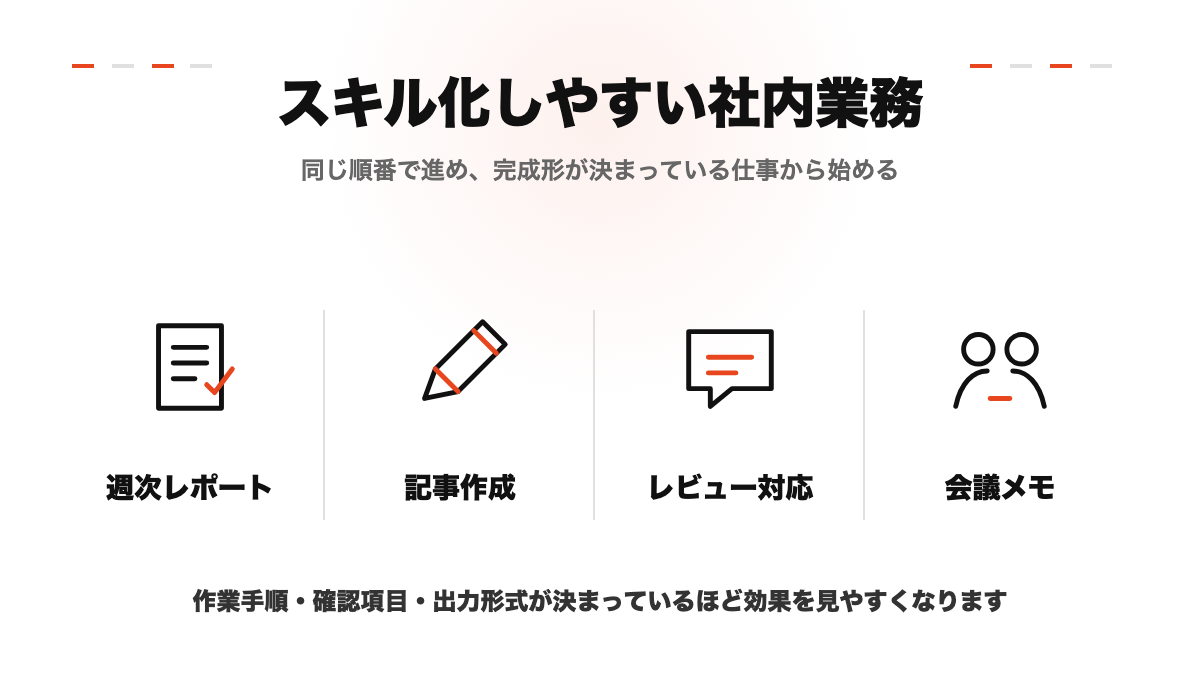 AIエージェントのスキル化に向く社内業務を整理した図解