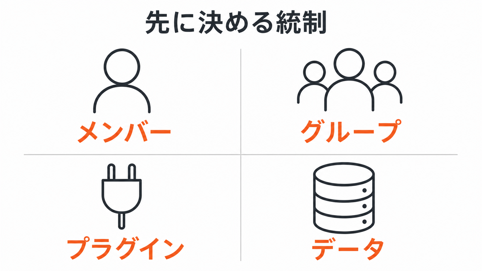 ChatGPT Work導入前に決めるメンバー、グループ、プラグイン、データの統制ポイントを示す図解