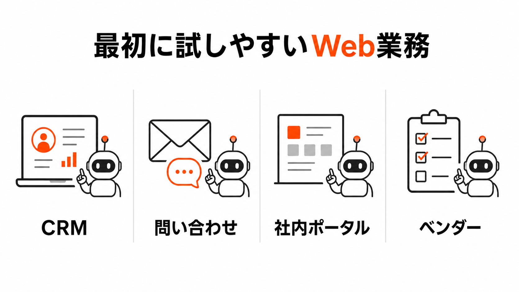 ブラウザ操作AIを最初に試しやすいCRM、問い合わせ、社内ポータル、ベンダー業務を示す図解