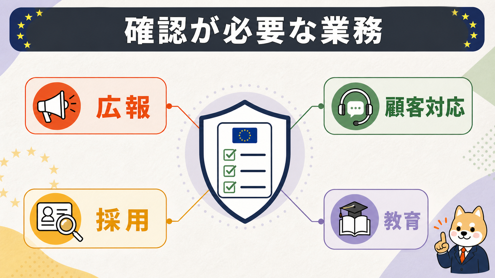 広報や顧客対応などEU AI Act確認が必要な業務を示す図解