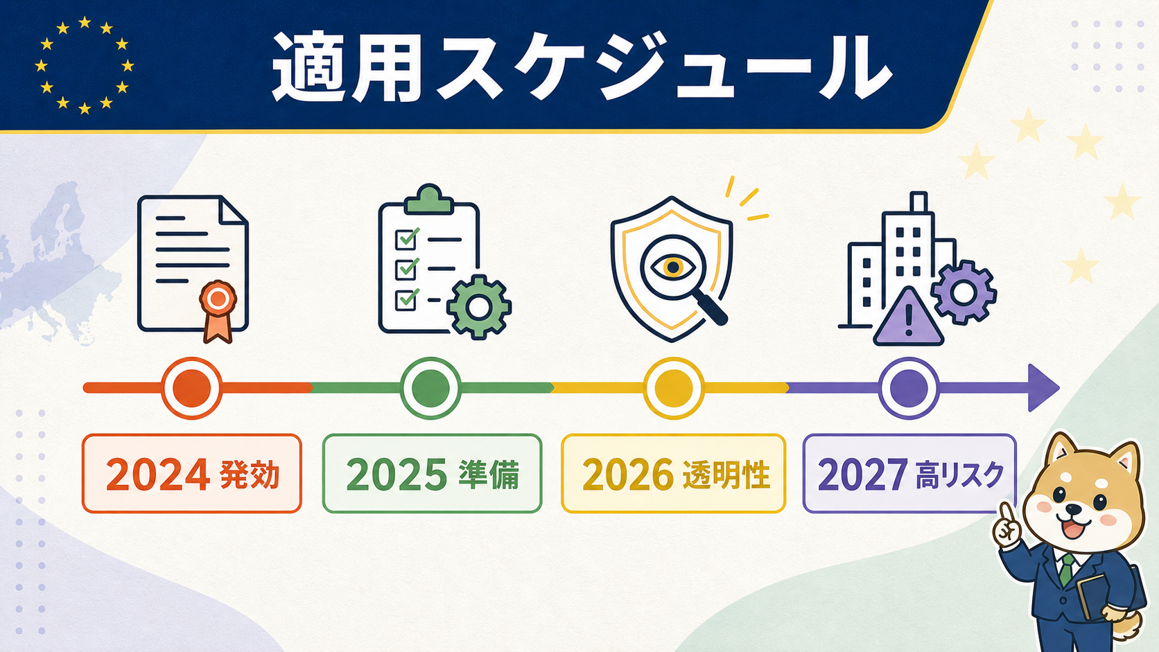 EU AI Act 2026の適用スケジュールを示す図解