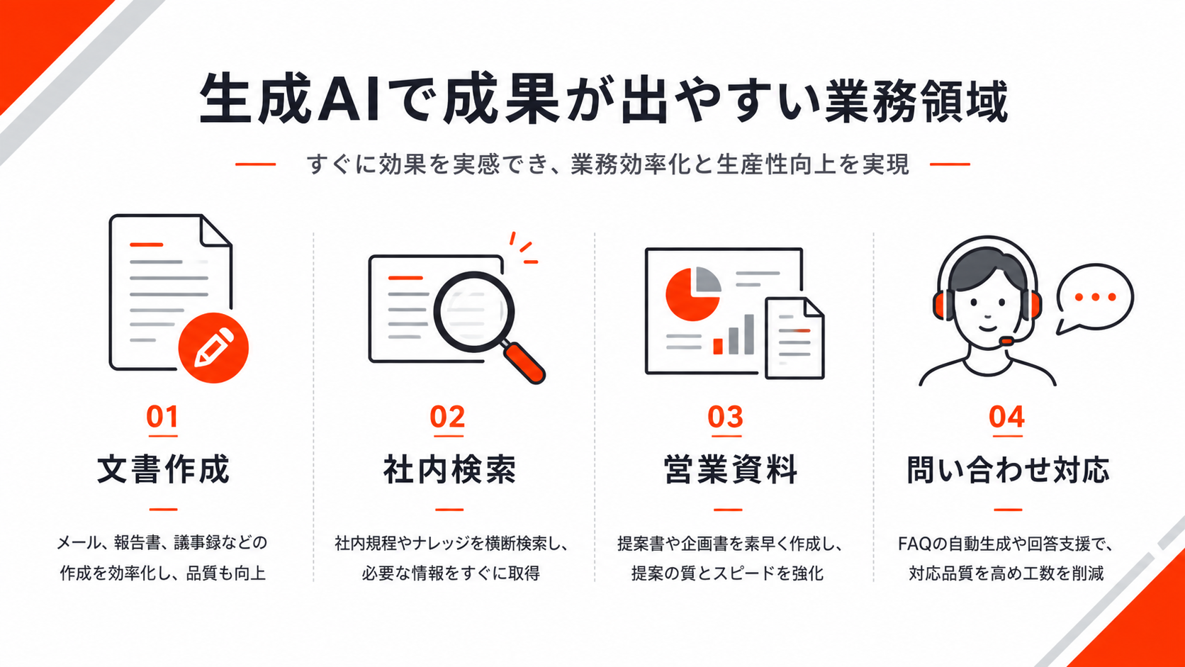 生成AIで成果が出やすい業務領域