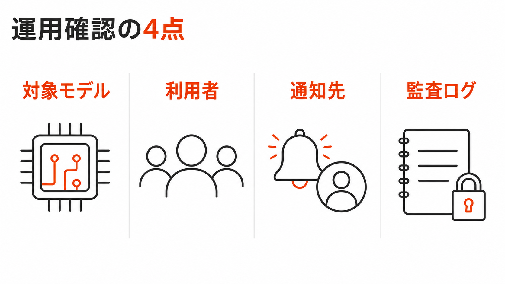Claude企業利用で確認する対象モデルと利用者と通知先と監査ログの図解