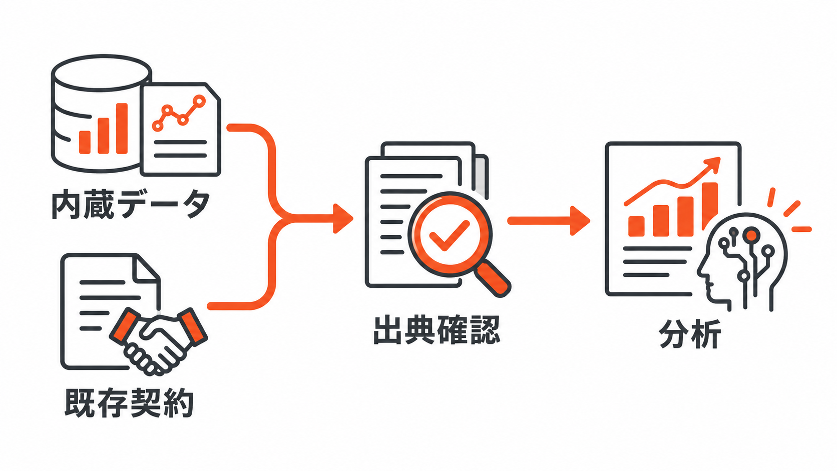 標準データと契約済みデータを分けて確認する図解