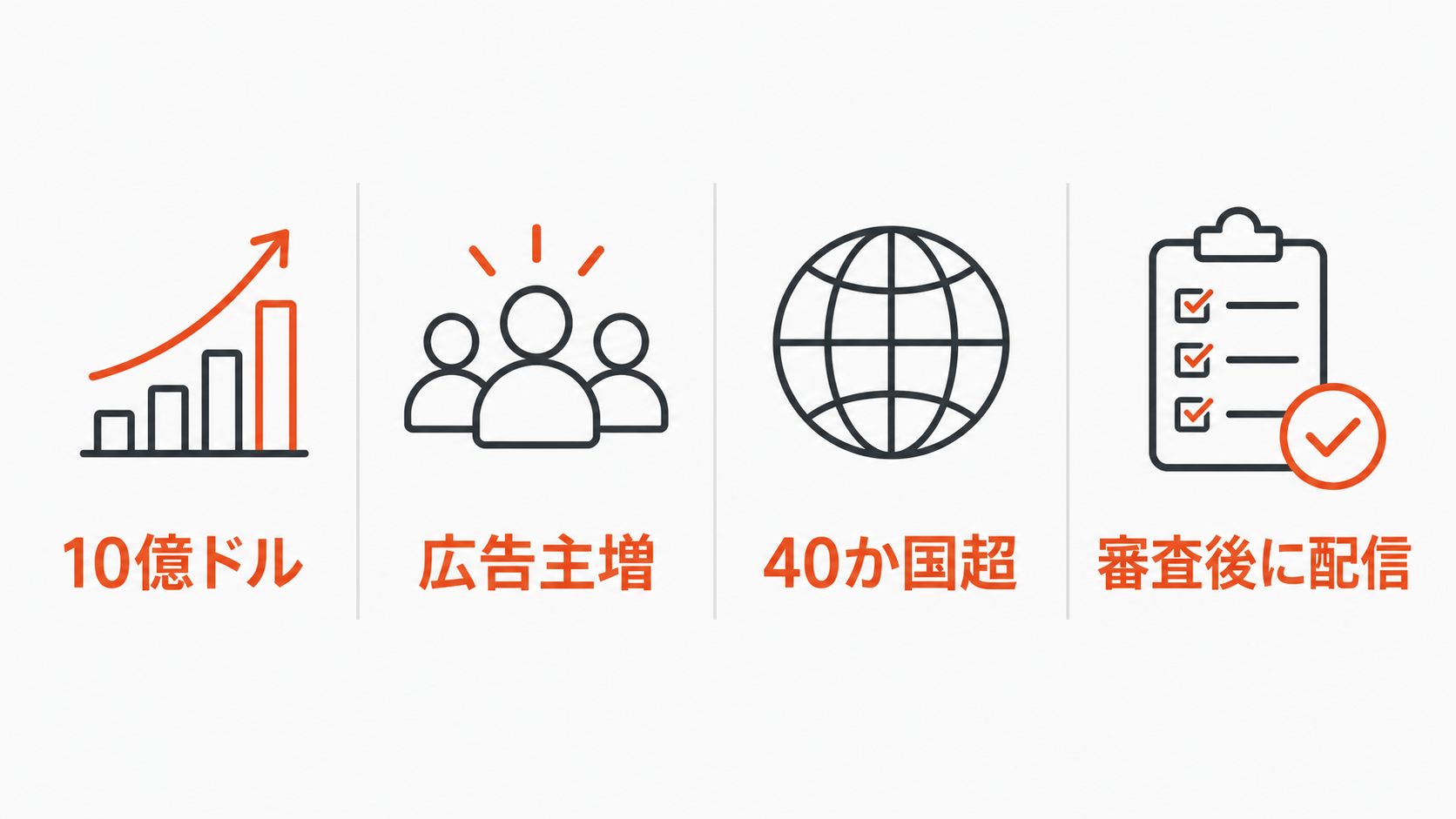 ChatGPT Adsの10億ドル規模と国際展開を示す図解