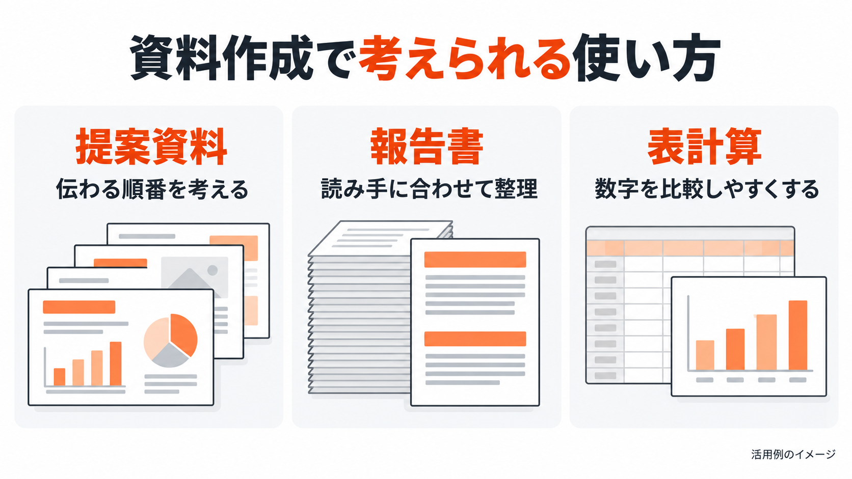 提案資料の構成整理、報告書の説明調整、表計算の比較という三つの活用例