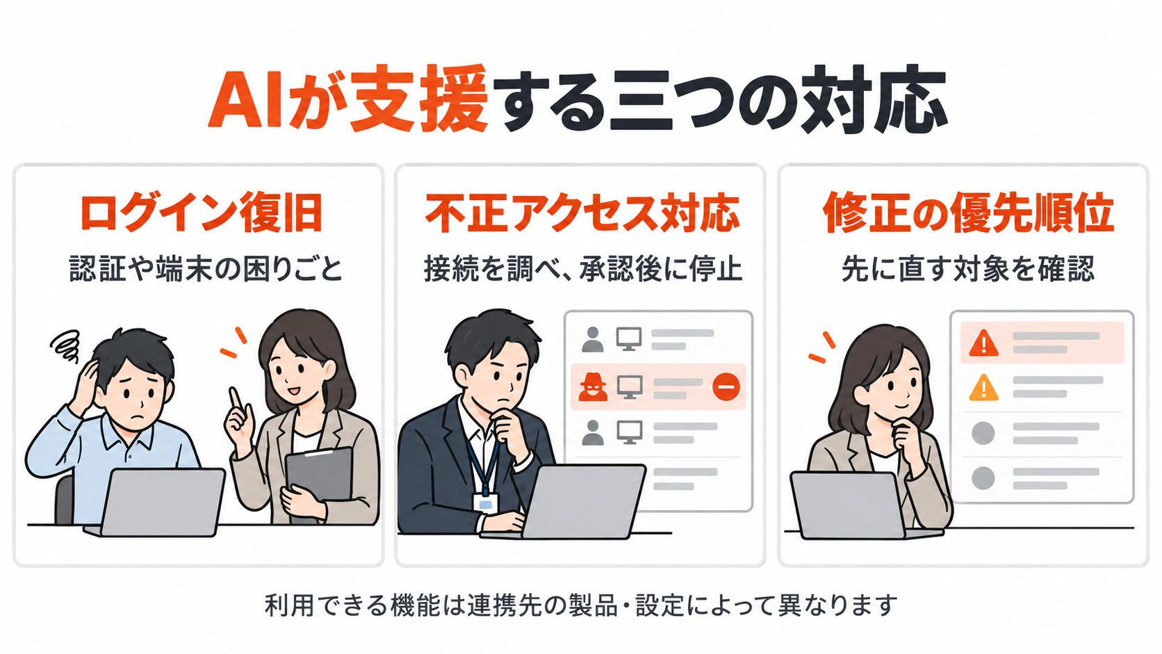 ログイン復旧、不正アクセス対応、修正の優先順位づけという三つの用途を並べた図