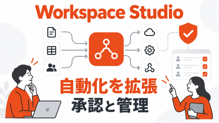 Workspace Studioの自動化が拡張、別のツールへの転記や連絡を減らすには？