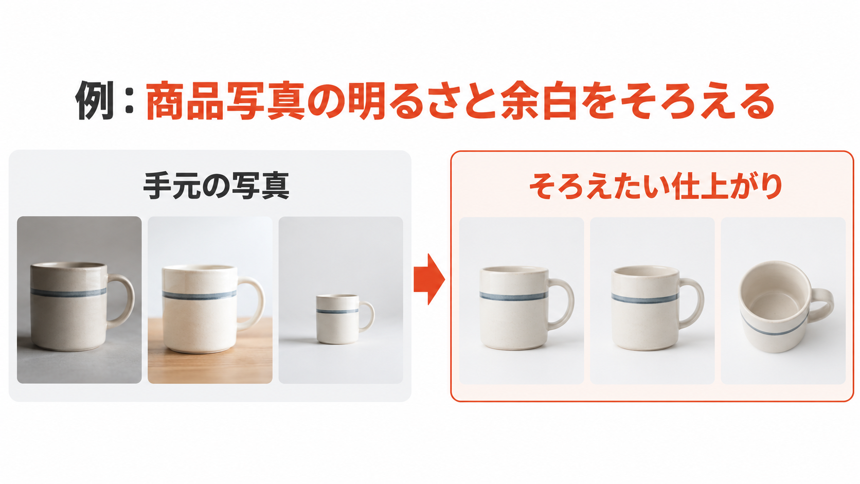 同じ架空のマグカップの商品写真で、明るさと余白がばらばらな状態とそろえたい仕上がりを並べた図