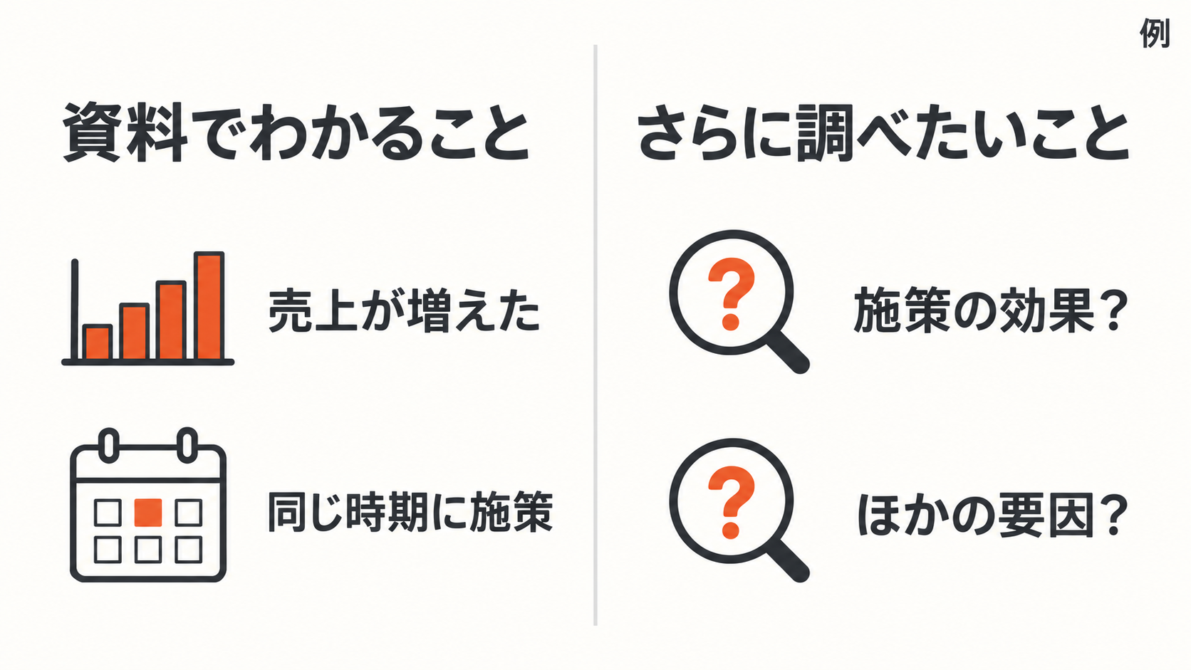 資料から確認できる事実と、追加で調べたい理由や要因を分ける整理例