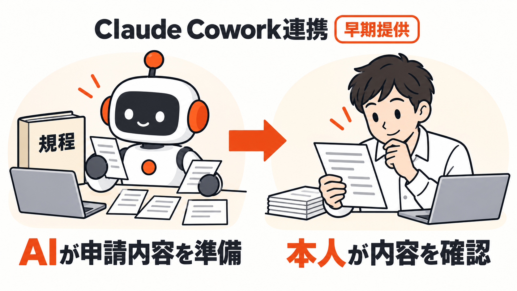 AIが経費申請の内容を準備し、人間の社員が確認する役割分担